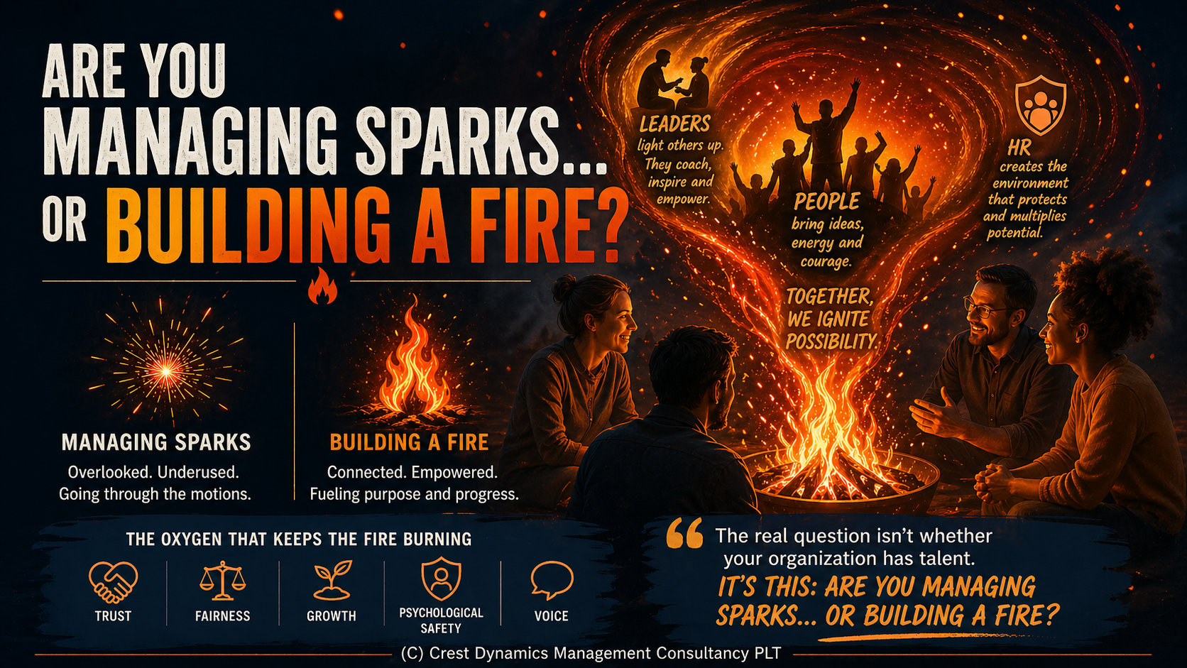 Are You Managing Sparks… or Building a Fire?