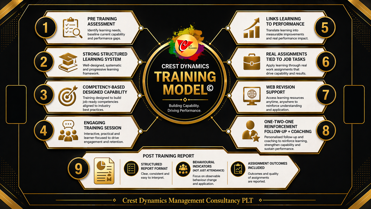 Crest Dynamics Training Model