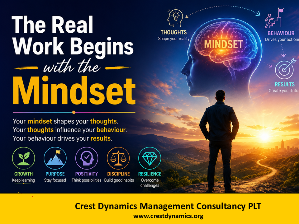 The Real Work Begins with the Mindset