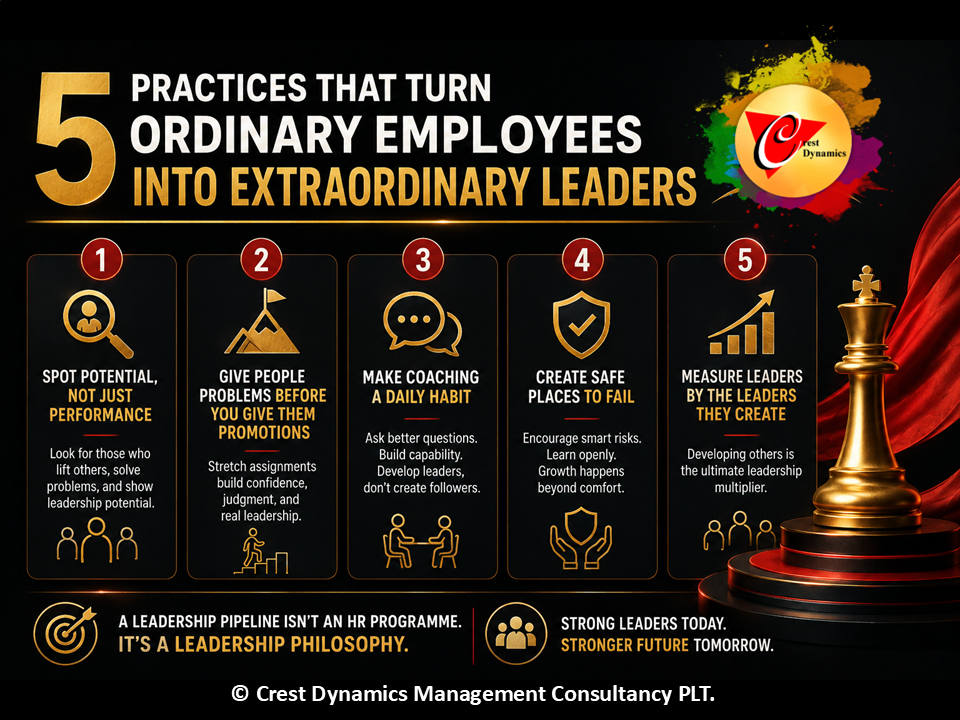 Five Practices That Turn Ordinary Employees into Extraordinary Leaders